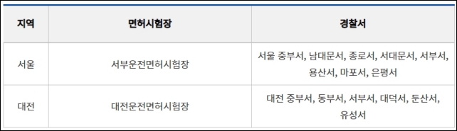 IC운전 면허증 시범 발급 기관